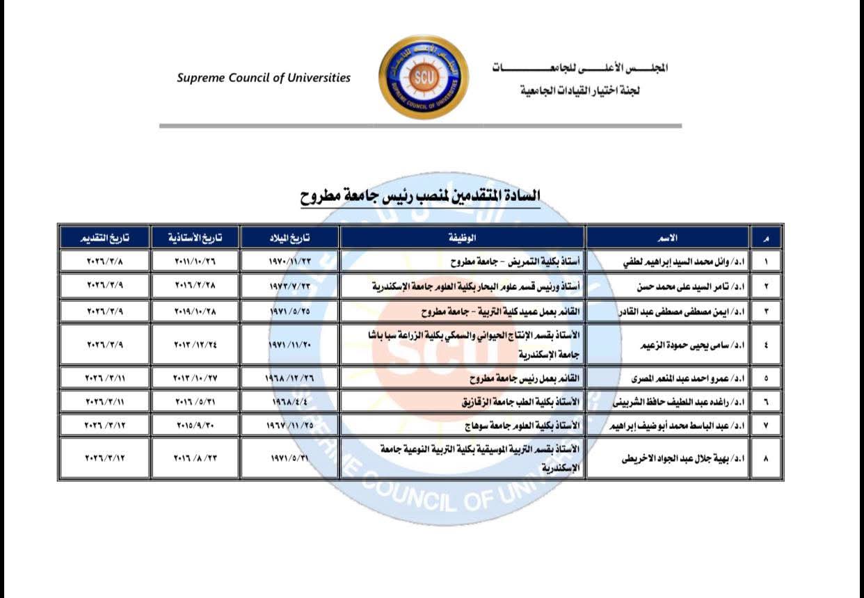 عقد مقابلات المتقدمين لشغل منصب رئيس جامعة مطروح 4 أبريل المقبل
