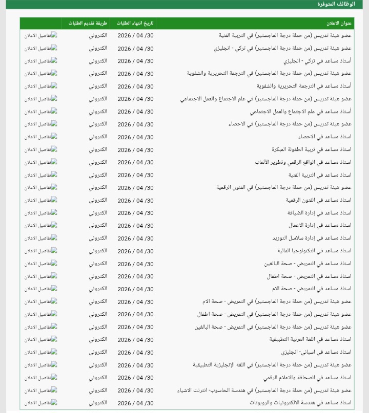 جامعة اليرموك تعلن حاجتها لشغل وظائف هيئة تدريس في 30 تخصص.. (لحاملي الماجستير والدكتوراه)