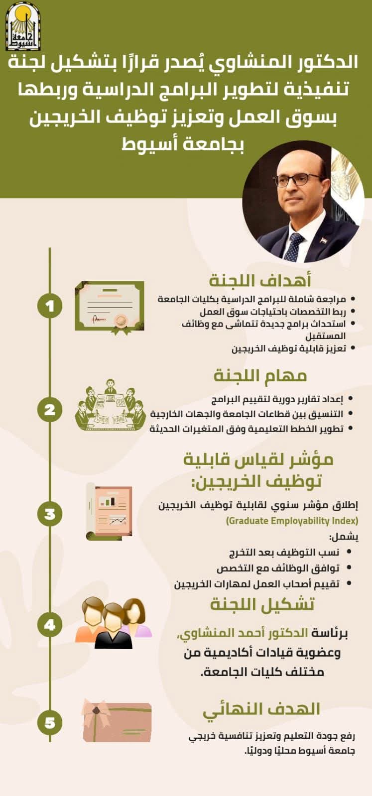 جامعة أسيوط تشكل لجنة لتطوير البرامج الدراسية وربطها باحتياجات سوق العمل