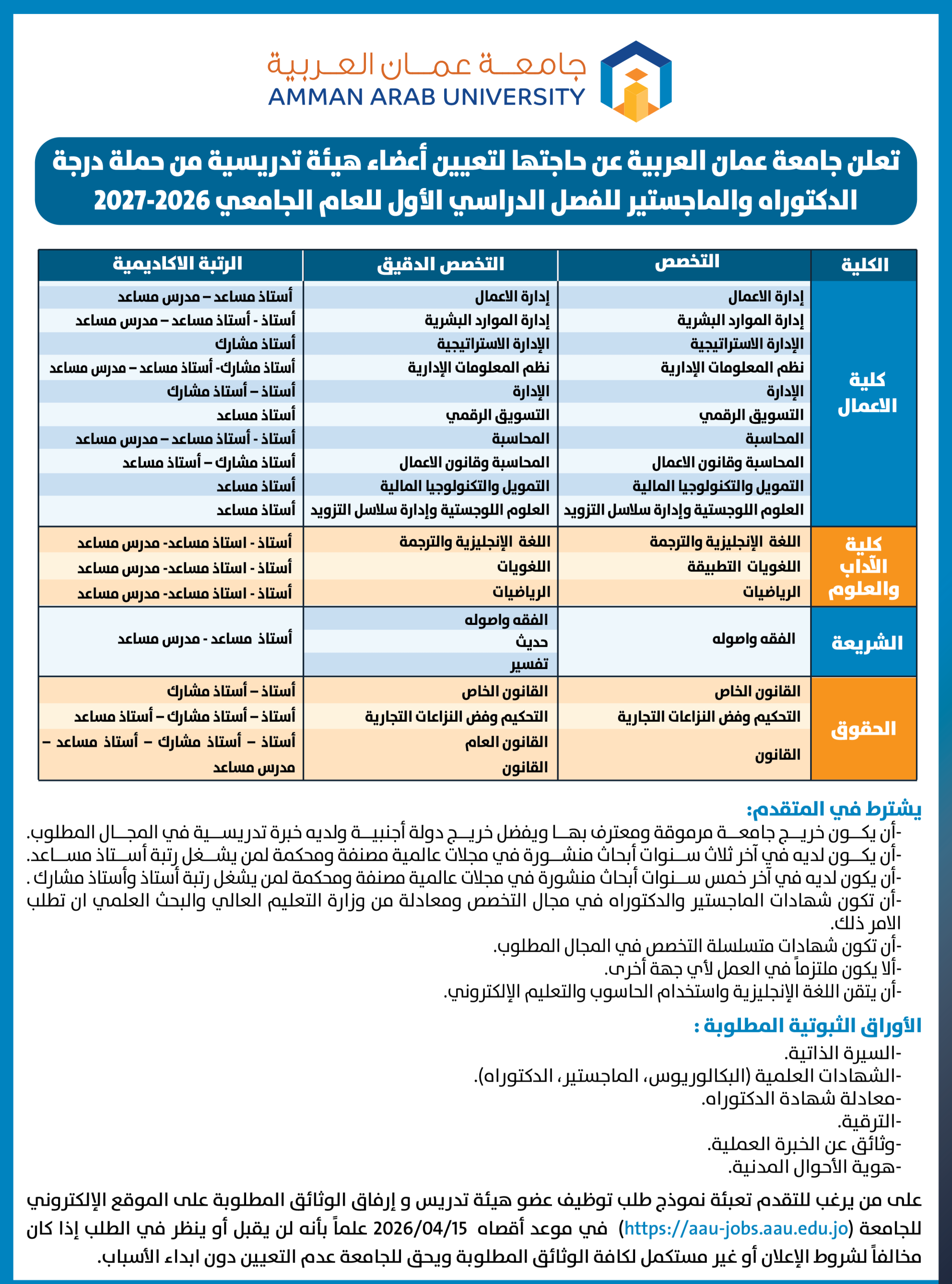 جامعة عمان العربية تعلن عن وظائف شاغرة لحاملي الماجستير والدكتوراه في 17 تخصص بـ4 كليات