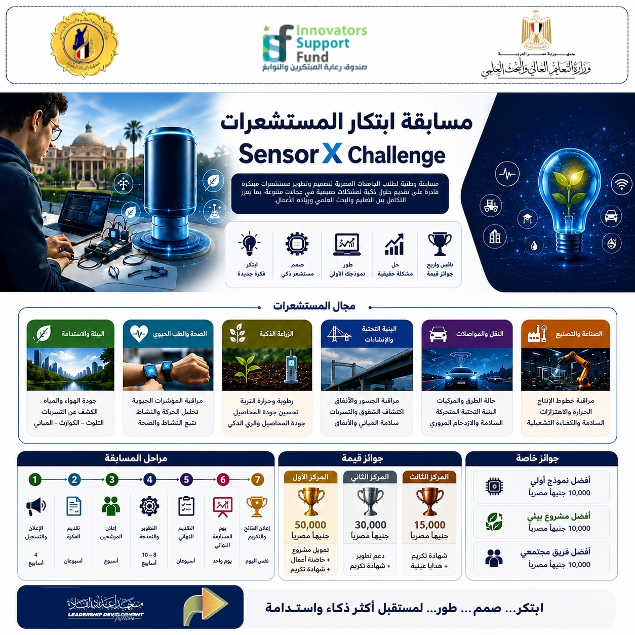 التعليم العالي: «Sensor X Challenge» مسابقة لطلاب الجامعات لابتكار المستشعرات وتعزيز الابتكار وربط البحث العلمي بالتنمية المستدامة