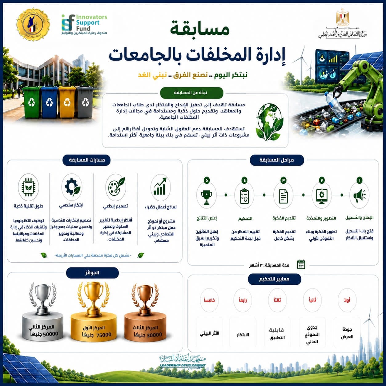 التعليم العالي: مسابقة "إدارة المخلفات بالجامعات" ضمن حملة "وفّرها.. تنوّرها" لدعم الابتكار والاستدامة