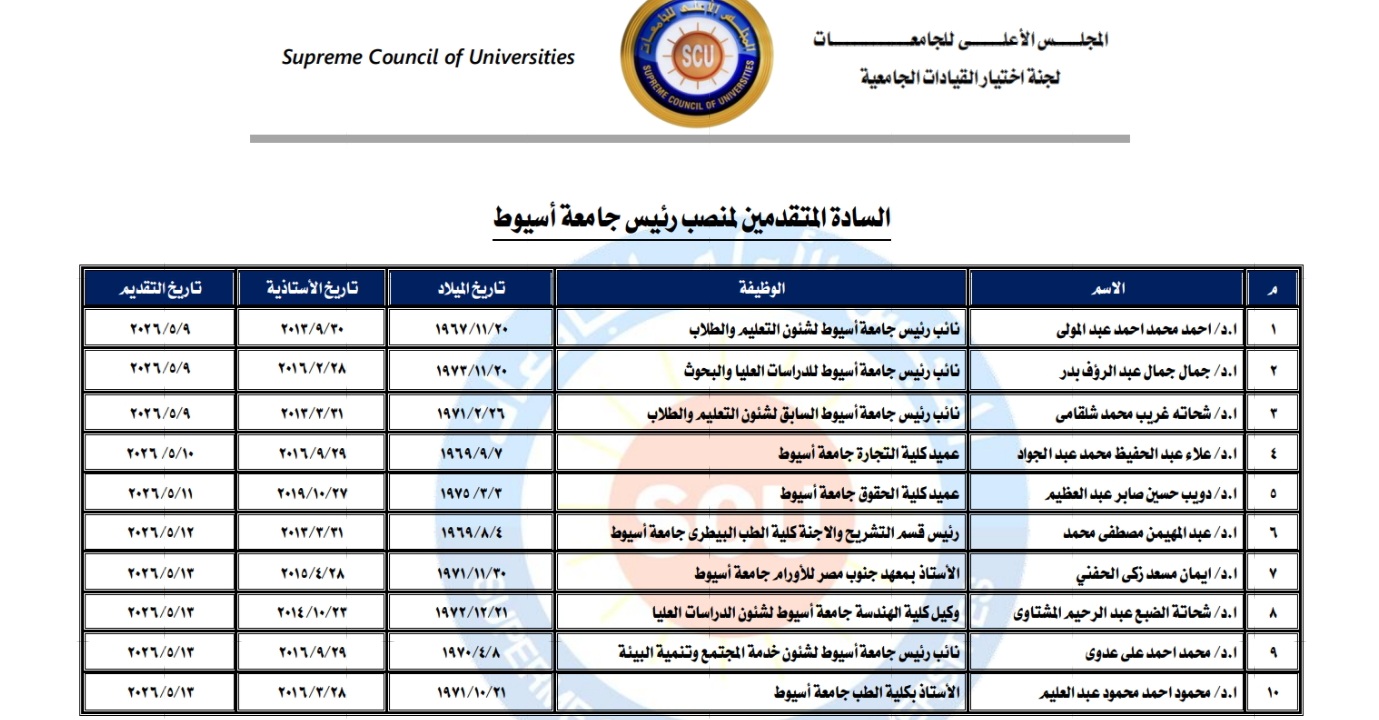 إعلان القائمة المبدئية للمتقدمين لمنصب رئيس جامعة أسيوط