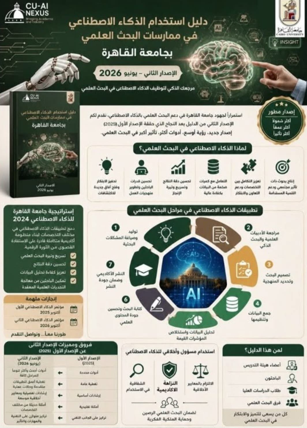 جامعة القاهرة تطلق الإصدار الثاني من دليلها المؤسسي لاستخدام الذكاء الاصطناعي في ممارسات البحث العلمي